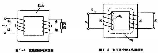 變壓器的基本工作原理.jpg